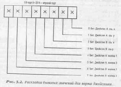 ������ ���������