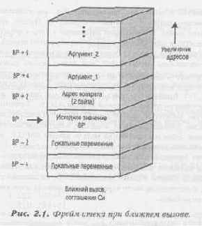 ����� ��� ������������ �������