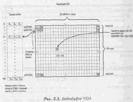 ��������������� ������� ������