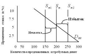 �������-��������� �������