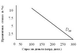 �������-��������� �������