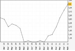 ����� ���������� - ������� ������ ����������