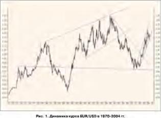 ������� �������� - ��������� ����� �����?