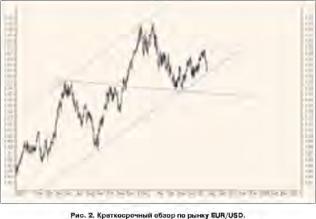 ������� �������� - ��������� ����� �����?