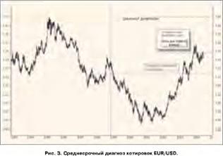 ������� �������� - ��������� ����� �����?