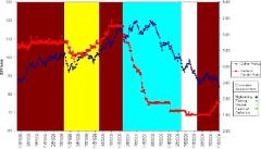 Судьба доллара в руках Федерального Резерва