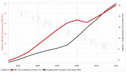 ����� ���������� - ���������� �� �������� ������ ���?