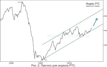 ����� �������� - ��� ������� ������. ����� ��� �������������� ��������?