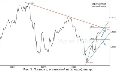 ����� �������� - ��� ������� ������. ����� ��� �������������� ��������?