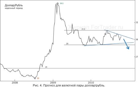 ����� �������� - ��� ������� ������. ����� ��� �������������� ��������?