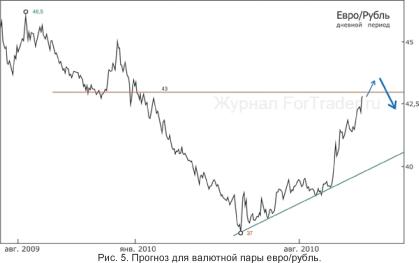 ����� �������� - ��� ������� ������. ����� ��� �������������� ��������?