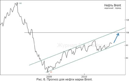 ����� �������� - ��� ������� ������. ����� ��� �������������� ��������?