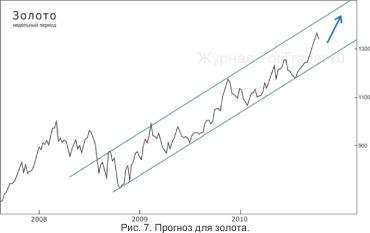 ����� �������� - ��� ������� ������. ����� ��� �������������� ��������?