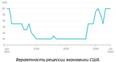 ���� ������� - ������ ������������ �������