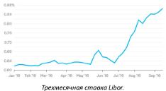 ���� ������� - ������ ������������ �������