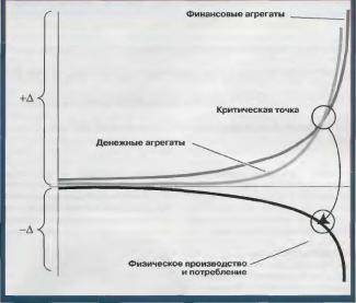 ���������� ������� - �������� � �������� ����� ���������