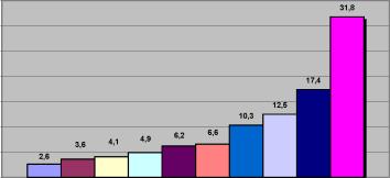 �� ���� ������ ����� ����� ������ �������� ��������