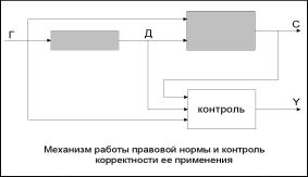 � ���������� ������������� �������� ����