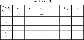 ��������������� ������������� ����������� ������������