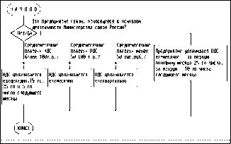 ��������������� ������������� ����������� ������������