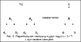 ������������� ����������� ������������ � ������� ����������� ���������