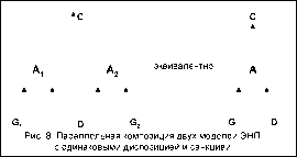 ������������� ����������� ������������ � ������� ����������� ���������