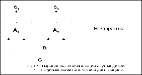 ������������� ����������� ������������ � ������� ����������� ���������