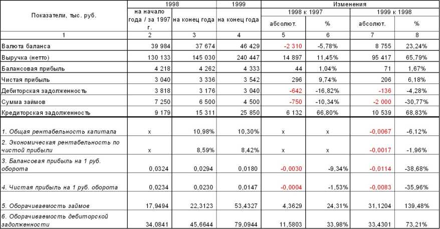 ����� ����������� �����������