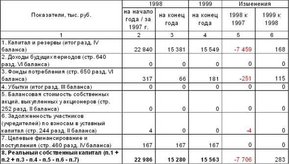 ����� ����������� �����������