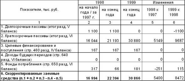 ����� ����������� �����������