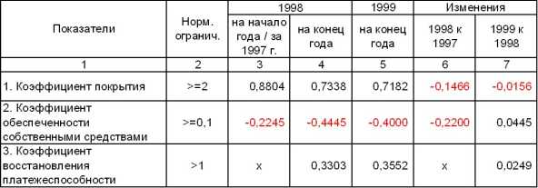 ����� ����������� �����������