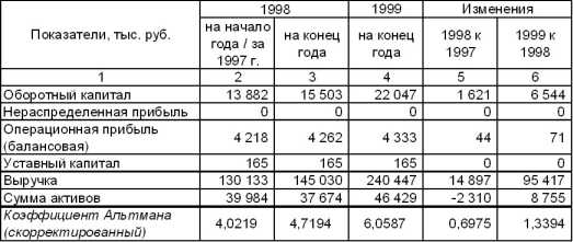 ����� ����������� �����������