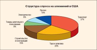 ������������� �������� ��� ������ ��������