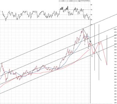 ���������� ������� ��������� ������