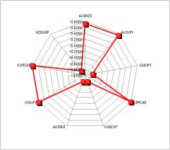 Золотые нефтедоллары