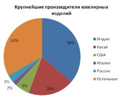 ������: �������� �������� � ������ ������ ��������