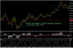 Золото и Южная Африка