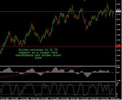 Золото и Южная Африка