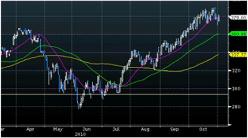 Золото и Южная Африка