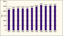 Золото азиатских гигантов
