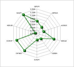 Золотые нефтедоллары