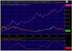 Золотой стандарт