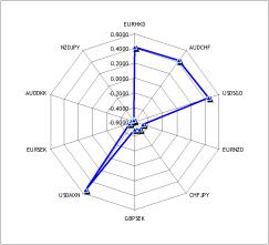 Золотые нефтедоллары