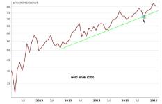 ������� �������