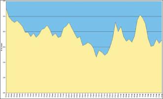 ������� ����� ���� ������ ���� ����