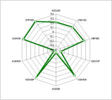 ���������� ����� � ������� ��� �������������� ���������