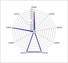Корреляция валют с золотом для мультивалютных стратегий