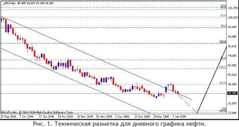 Нефть и золото. Нефтяное дно