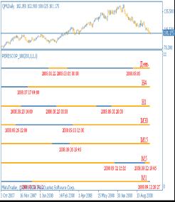 ����� � ������. ������ ��� ���?