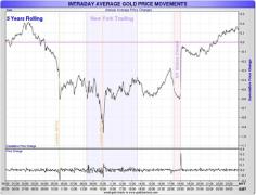 ����������� � �������